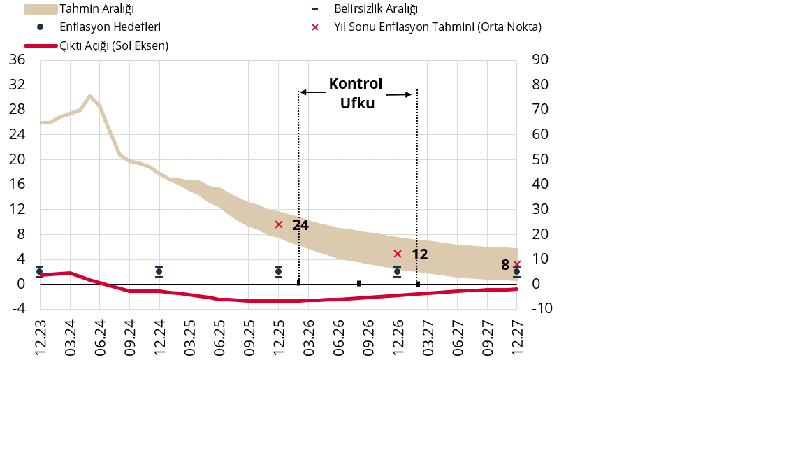Çıktı Açığı
