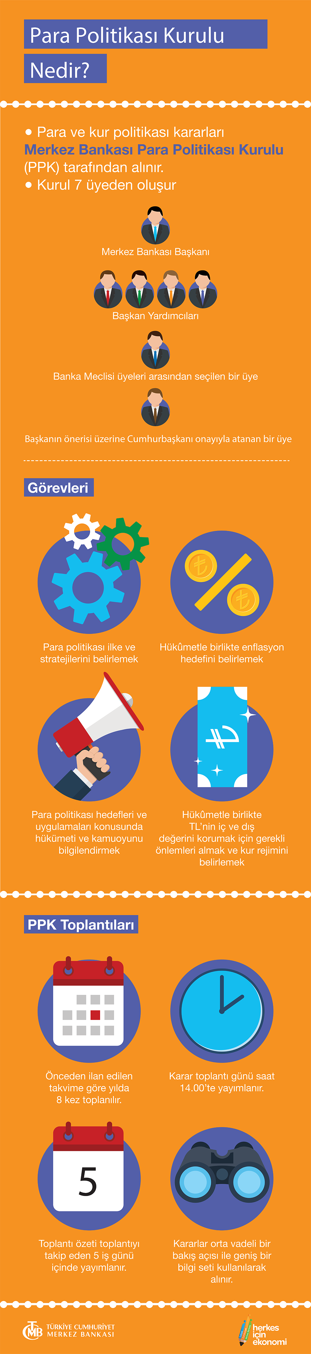 Para Politikası Kurulu Nedir? (İnfografik)