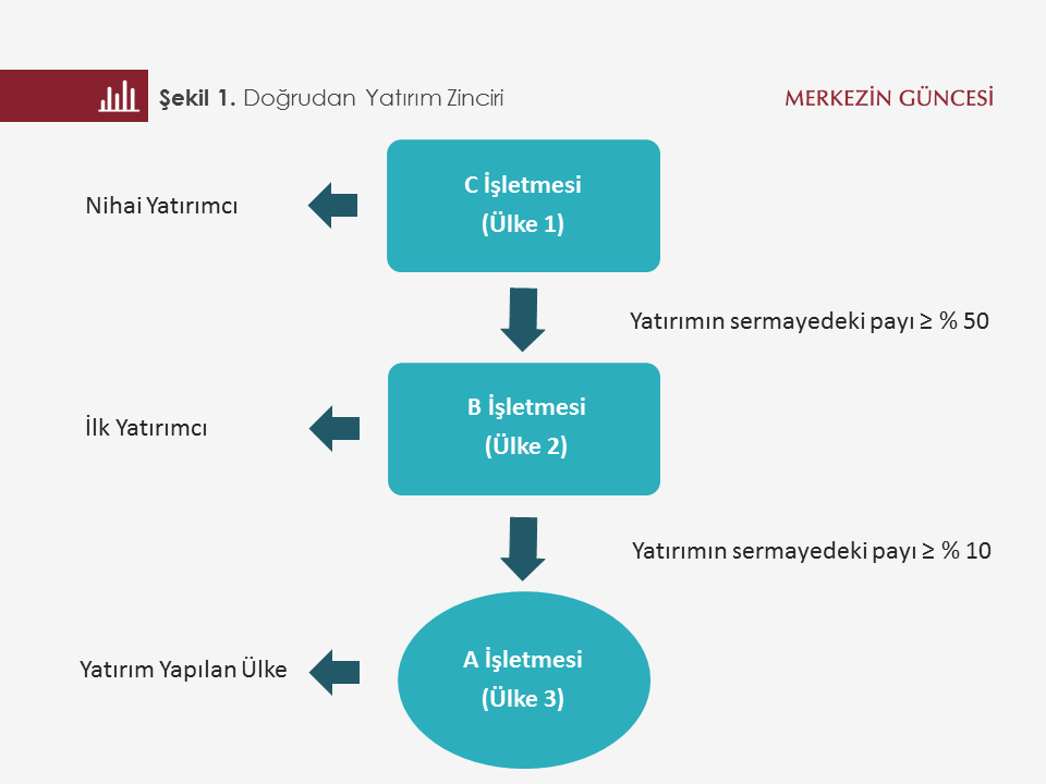 turkiye cumhuriyet merkez bankasi