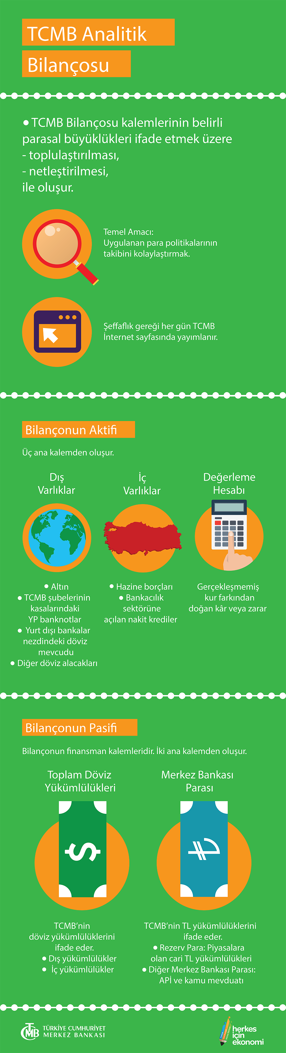 TCMB Analitik Bilanço (İnfografik)