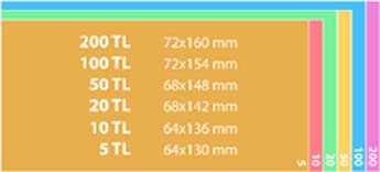 Difference in Dimensions