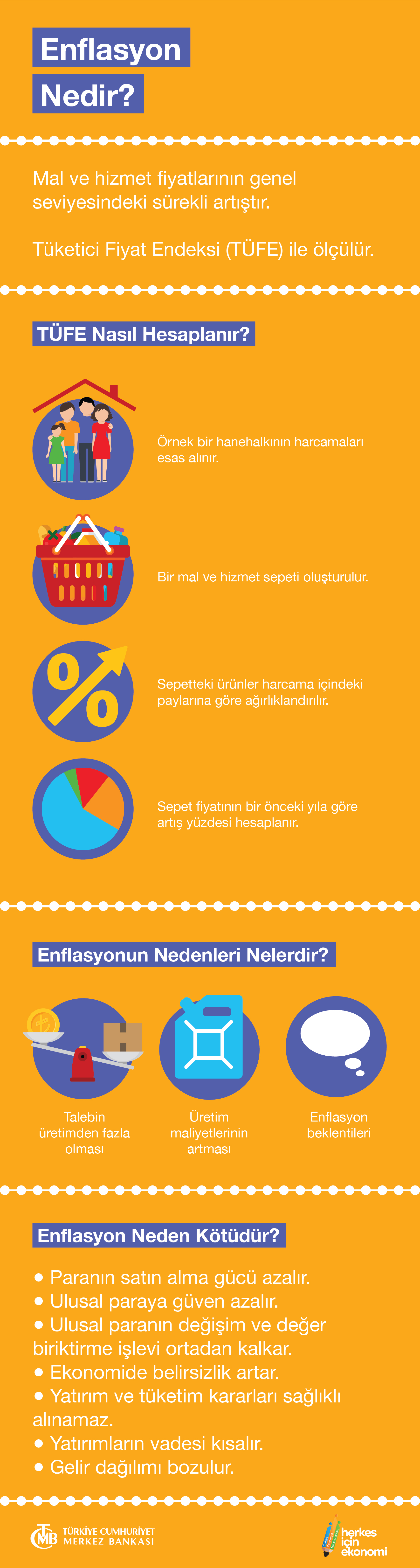 Enflasyon Nedir? (İnfografik)
