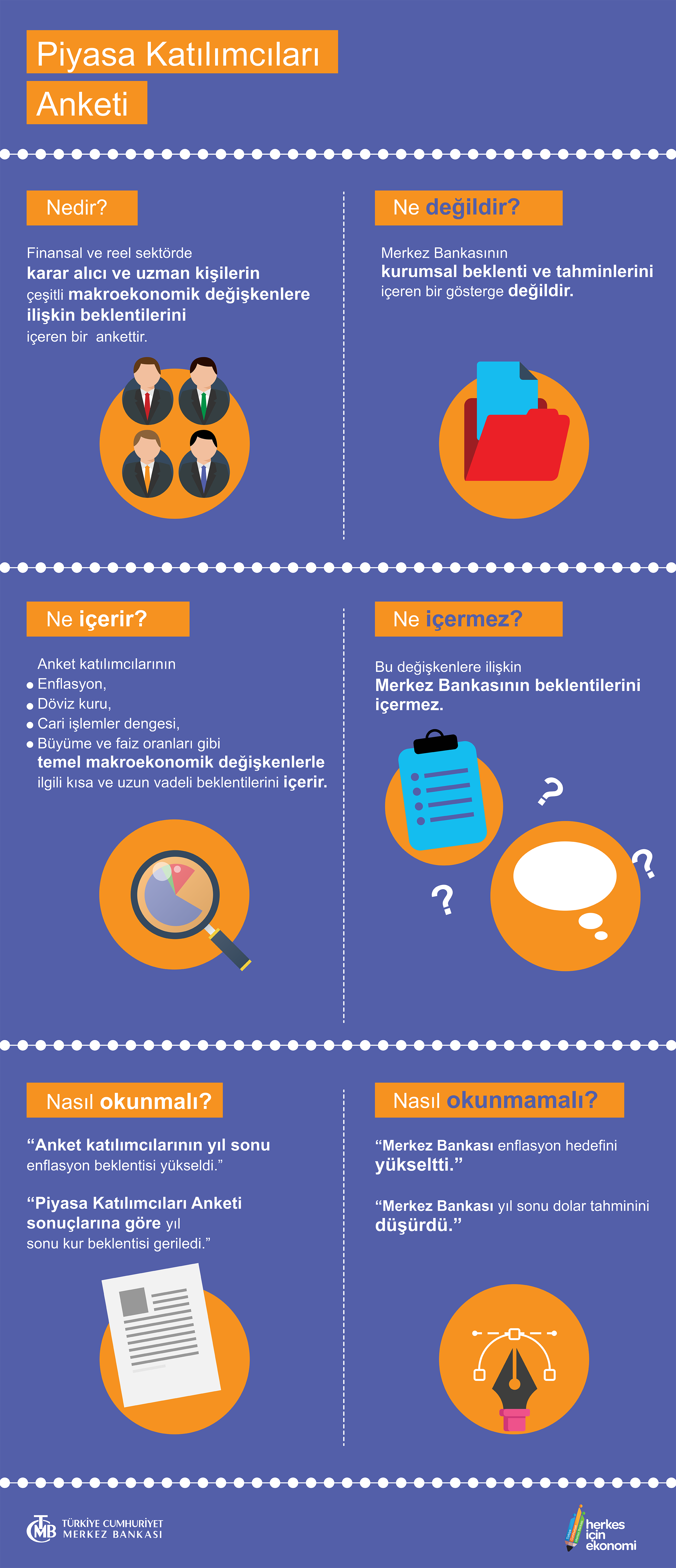 Piyasa Katılımcıları Anketi (İnfografik)