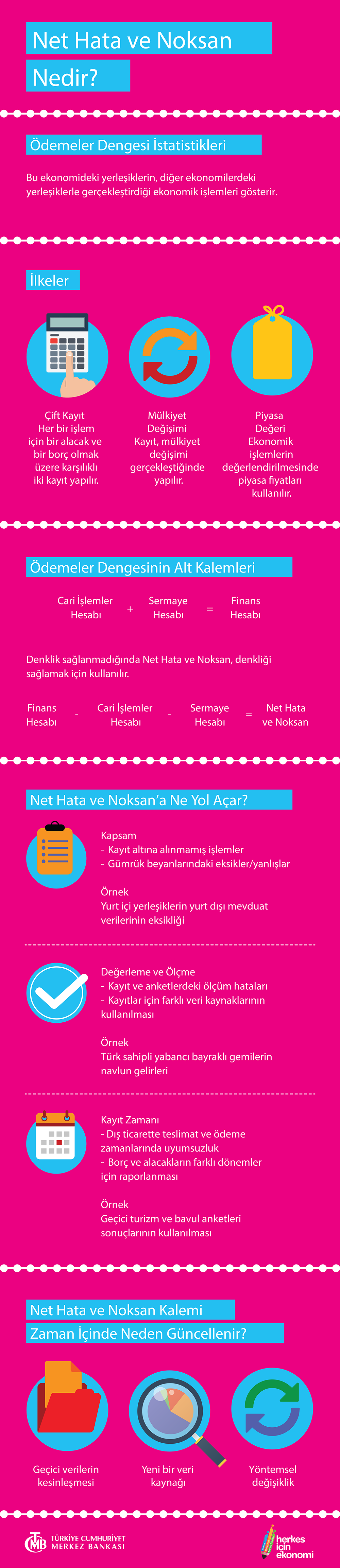 Net Hata ve Noksan Nedir? (İnfografik)